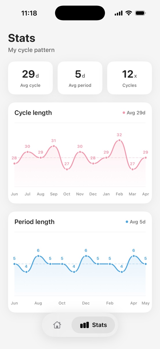 Actual MiniCycle iPhone screenshot showing the period calendar and widget experience